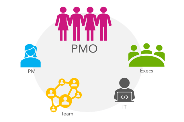 ppm-microsoft-cloud